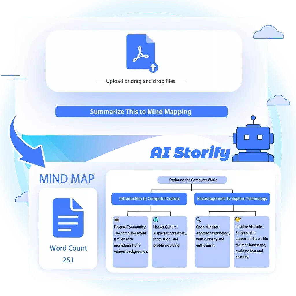 convert pdf summary into mind mapping